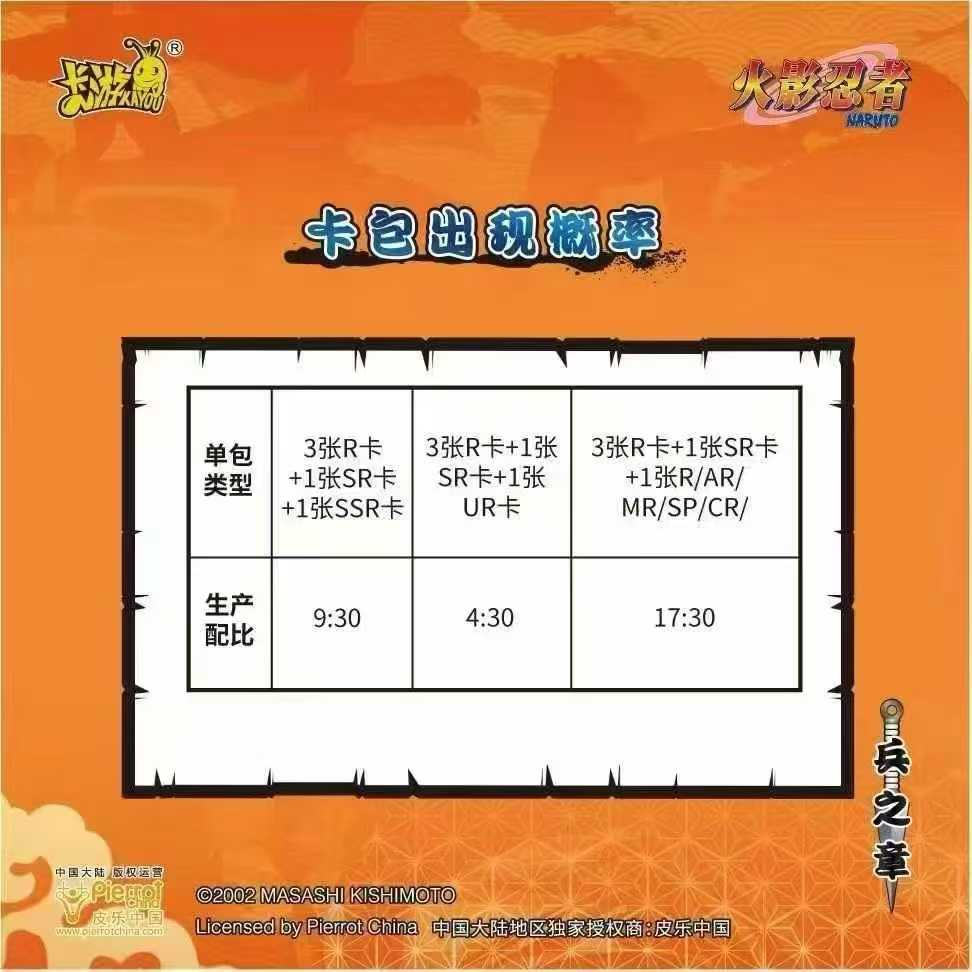 KAYOU Collection Cards Naruto  - đánh giá và giá Board Game Naruto